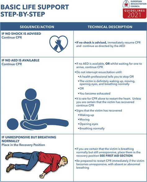 Read Resuscitation Guidelines Form 