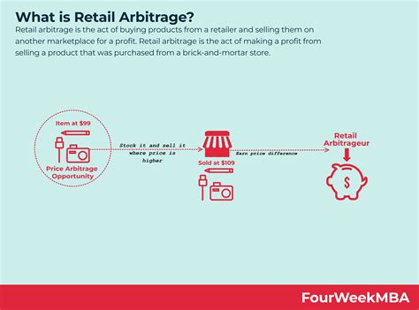 Retail Arbitrage