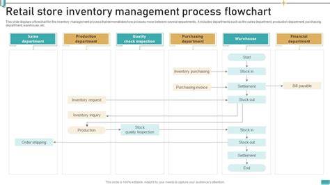 retail store department flow chart