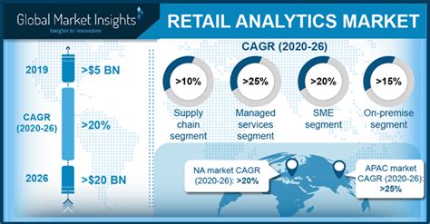 Download Retail Market Site Analysis Mapping Analytics 