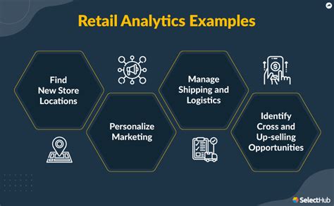 Download Retail Market Site Analysis Mapping Analytics 