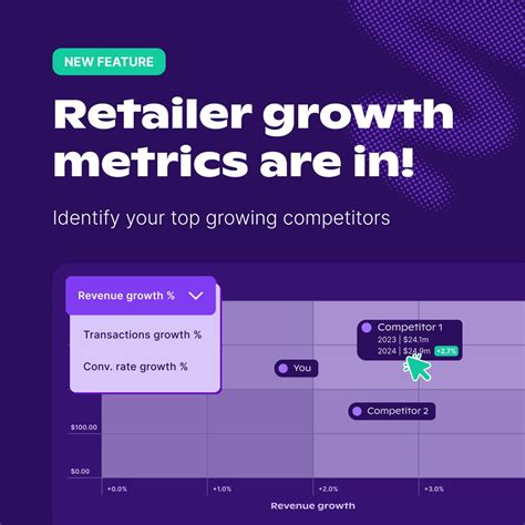 Retailanalytics Ril Com