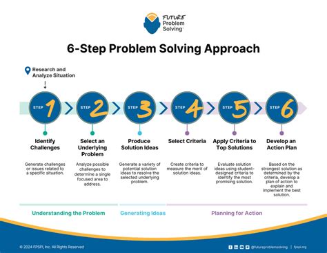 Reteaching 7 6 Problem Solving Draw A Diagram And Look