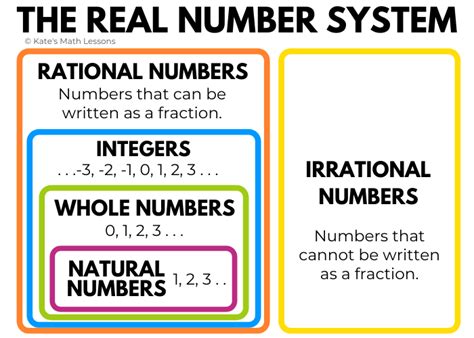 Read Reteaching 1 Classifying Real Numbers 