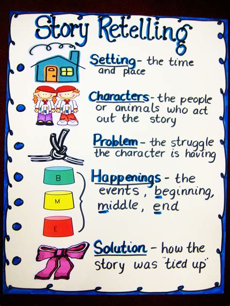 Retelling Activities For Kindergarten Study Com Kindergarten Retelling - Kindergarten Retelling