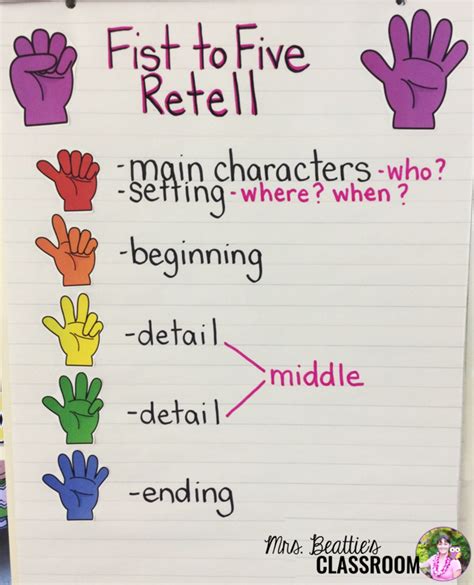 Retelling Strategy Cultivating Literacy Kindergarten Retelling - Kindergarten Retelling