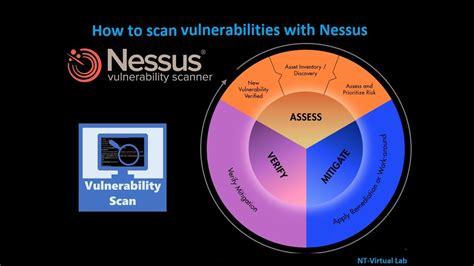 retina network security scanner vs nessus