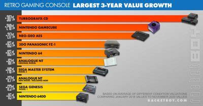 Download Retro Video Game Price Guide 