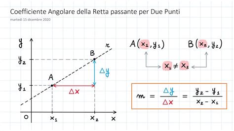 Retta Coefficiente Angolare