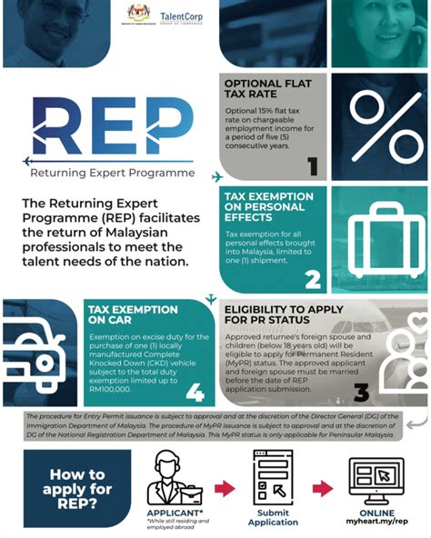 Returning Expert Programme