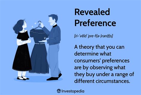 Revealed Preference Theory