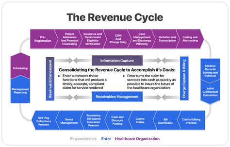 Revenue Walkthrough Example