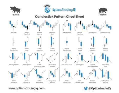 reversal chart patterns cheat sheet Candlestick pattern cheat sheet