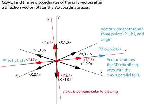 reverse direction of 3d vector