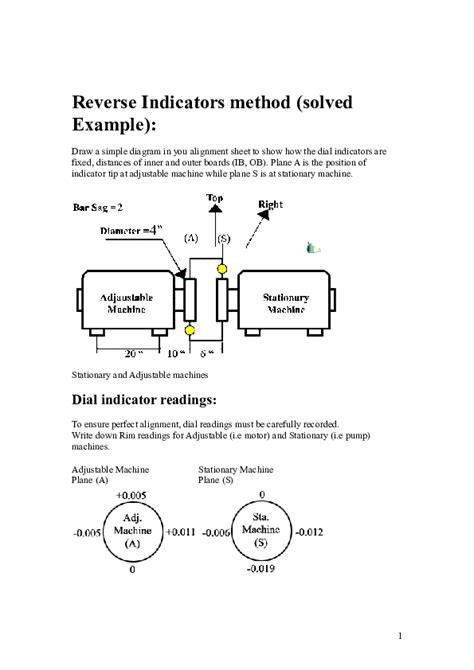 reverse indicators method solved example