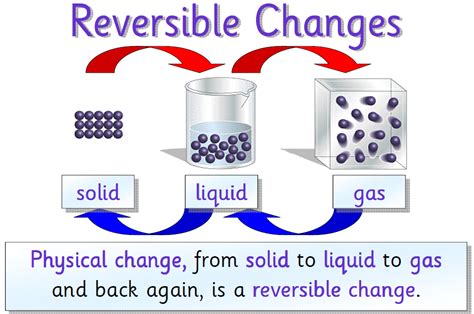Reversible And Irreversible Changes In Matter 5th Grade Properties Of Matter 5th Grade Worksheet - Properties Of Matter 5th Grade Worksheet