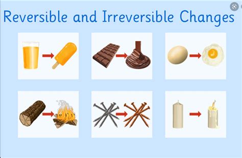 Reversible And Irreversible Changes Video Khan Academy Types Of Changes In Science - Types Of Changes In Science
