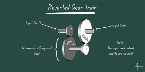 Reverted Gear Train