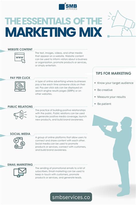 Review Marketing Essentials