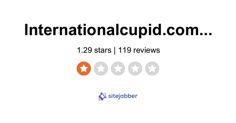 reviews of international cupid