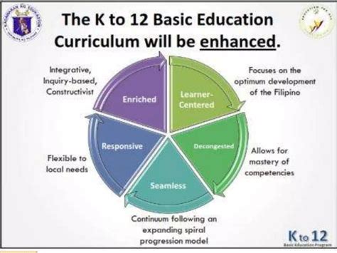 revised basic education curriculum