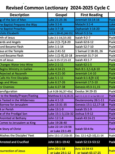 Revised Common Lectionary