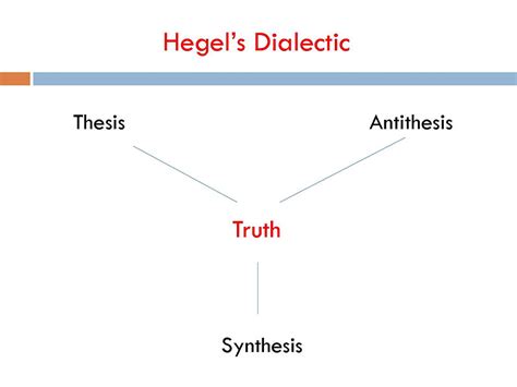 Revised Version Of Hegel Dialectic