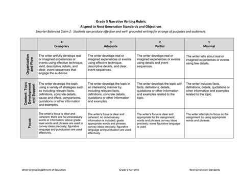Read Revised 8 06 Grade 5 Narrative Rubric Student Writing 