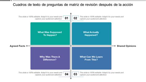 Revision De Matriz