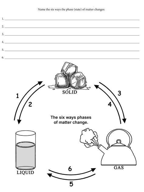 Revision Worksheet States And Changes Of States Gas Gas Behavior Worksheet 6th Grade - Gas Behavior Worksheet 6th Grade