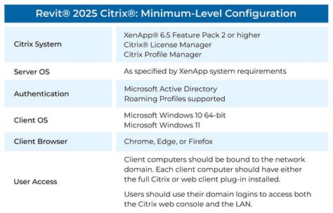 Revit System Requirements
