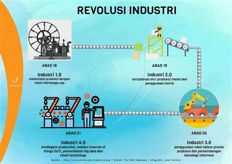 revolusi industri 1.0