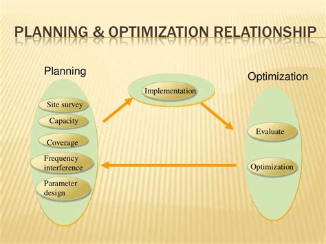Full Download Rf Planning And Optimization Ppt 