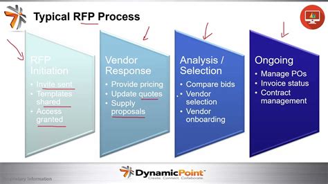 Read Rfp Management System Using Sharepoint 