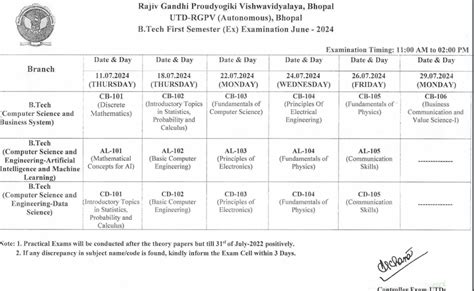 rgpv diploma time table