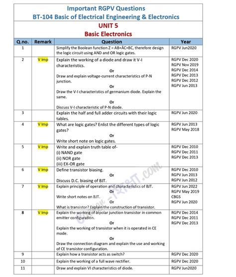 Download Rgpv Question Papers 2011 