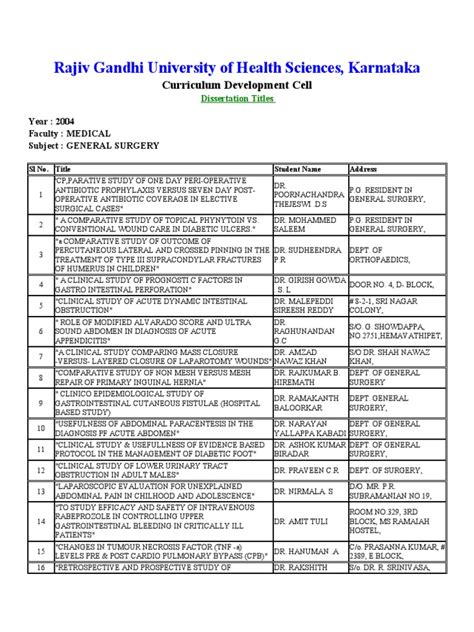 Rguhs Thesis Topics