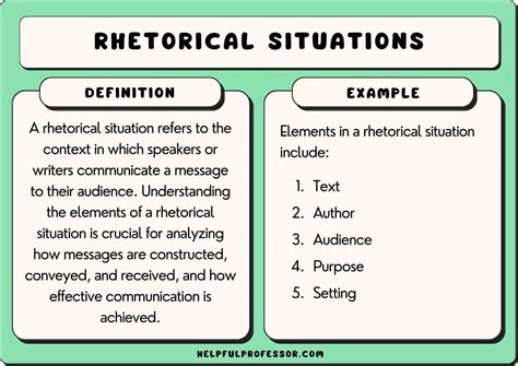 Rhetorical Situation Examples