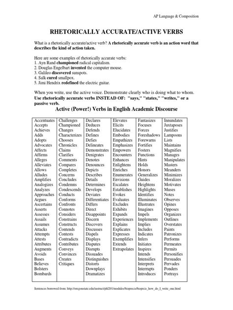 Rhetorically Accurate Verbs