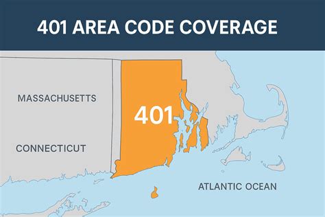 rhode island area code 401