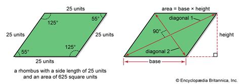 Rhombus