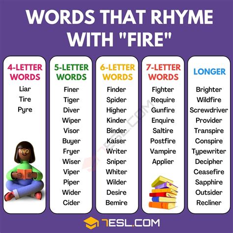 Rhyming With Fire