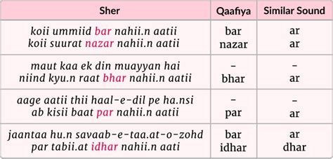 Rhyming Words For Naam Qaafiya Dictionary Rekhta Hindi Rhyming Words In Hindi - Hindi Rhyming Words In Hindi