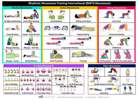 Rhythmic Movement Training