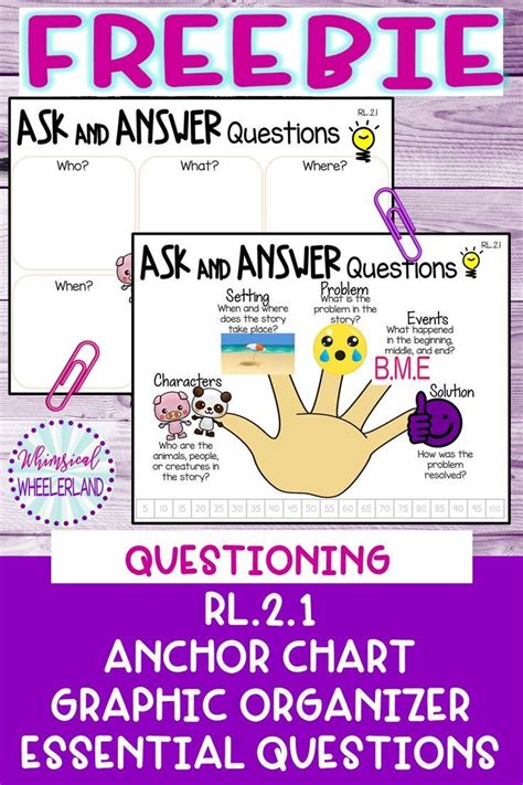Ri 37 Anchor Chart   2nd Grade Reading Anchor Charts Elementary Nest - Ri 37 Anchor Chart