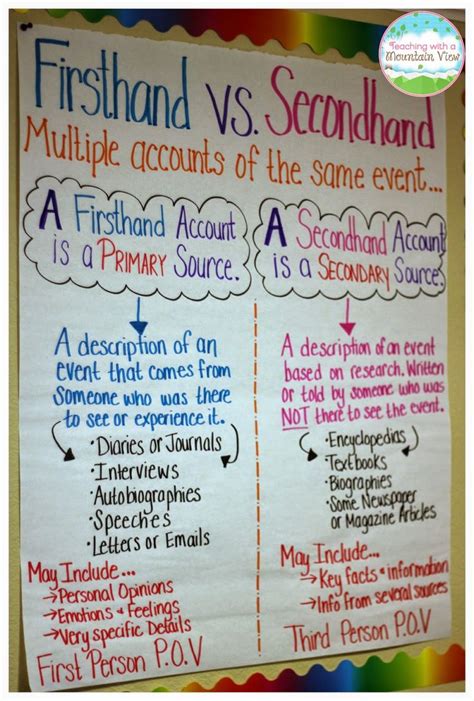 Ri 4 6 Compare And Contrast Accounts Elementary Firsthand And Secondhand Account Task Cards - Firsthand And Secondhand Account Task Cards