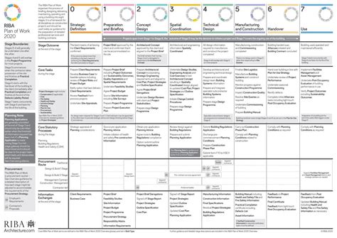Riba Stage 3