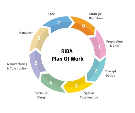 Riba Stage 4