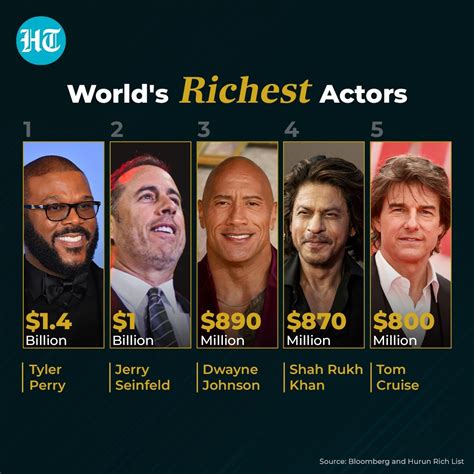 rich actor list in the world