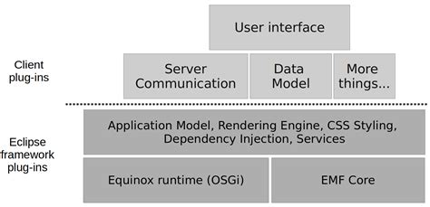 Rich Client Platform